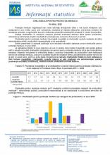 Environment statistics series - Environment protection expenditure in 2022