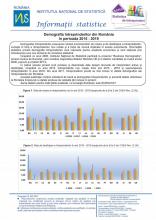 Seria statistică de întreprinderi - Demografia întreprinderilor