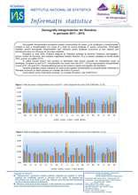 Seria statistică de întreprinderi - Demografia întreprinderilor