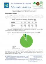 Forestry series - The volume of timber harvested in 2021