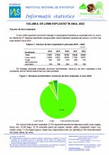 Seria silvicultura - Volumul de lemn exploatat, în anul 2022 Seria silvicultura - Volumul de lemn exploatat, în anul 2022